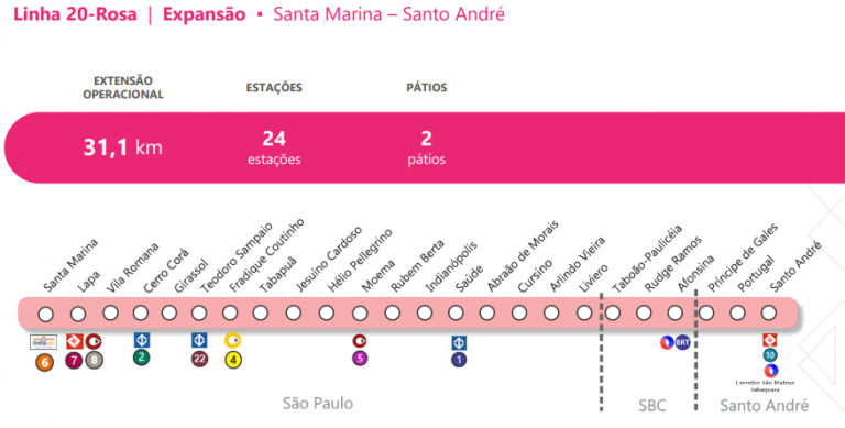 A Esta O De Metr No Bairro De Tabo O Em S O Bernardo