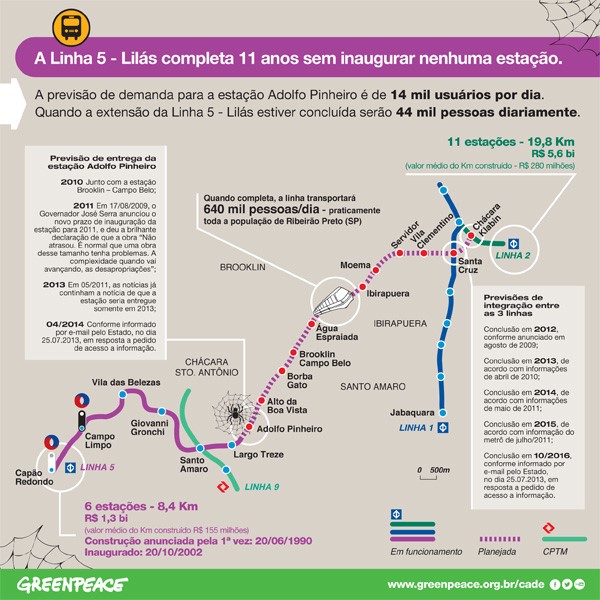 infografico-estacao-lilas-do-metro