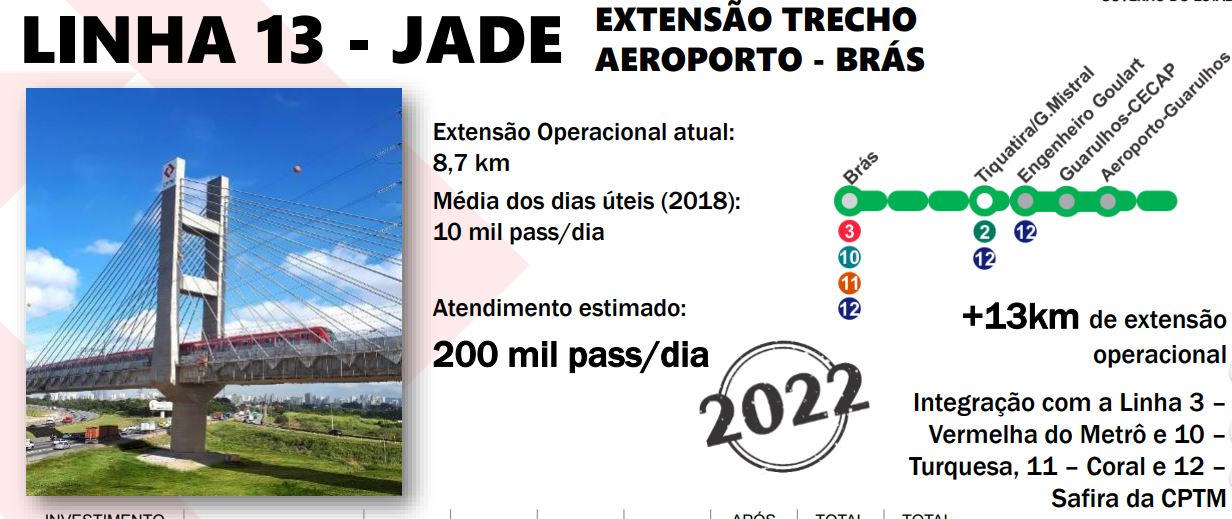 CPTM, Linha 13-Jade, Page 112