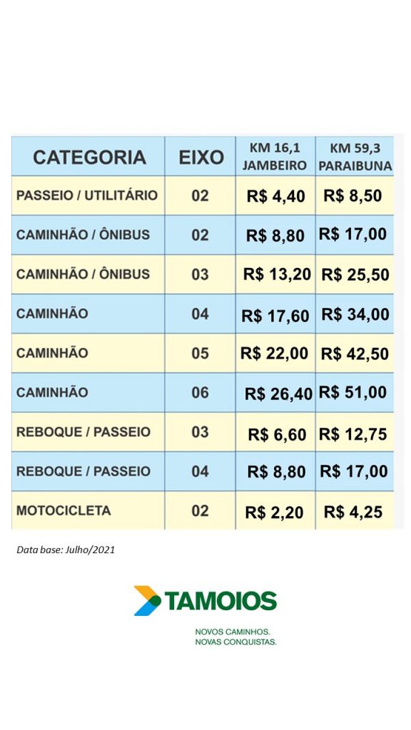 Concessionária Tamoios Divulga Novos Valores De Pedágio A Partir De Quinta 1º 7230